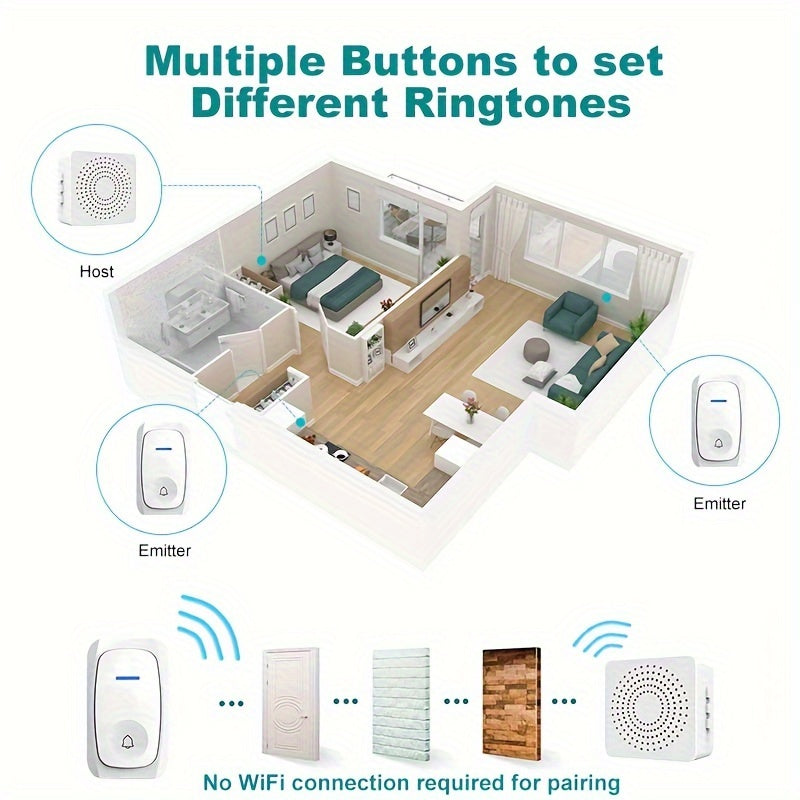 1 Set Wireless Doorbell, Outdoor Electronic Doorbell, USB Wireless Doorbell, Remote Control Doorbell, Elderly Alarm, Wireless Calling Doorbell, Including 38 Smart Doorbells That Can Be Freely Switched, And Can Be Used Without