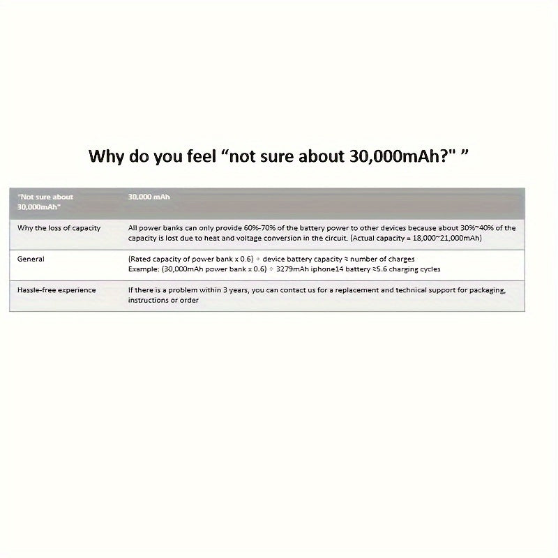 BYGP 50000/40000/30000mAh Portable Power Bank, USB Mobile Phone Charger, With LED Power Display/flashlight, Outdoor Emergency Power Reserve Battery Pack, Camping Lamp, Suitable For IPhone/Android Mobile Phone Digital Electron