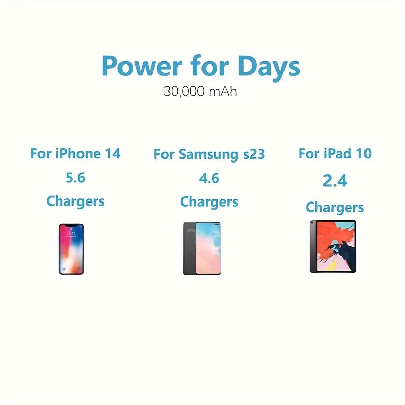 BYGP 50000/40000/30000mAh Portable Power Bank, USB Mobile Phone Charger, With LED Power Display/flashlight, Outdoor Emergency Power Reserve Battery Pack, Camping Lamp, Suitable For IPhone/Android Mobile Phone Digital Electron