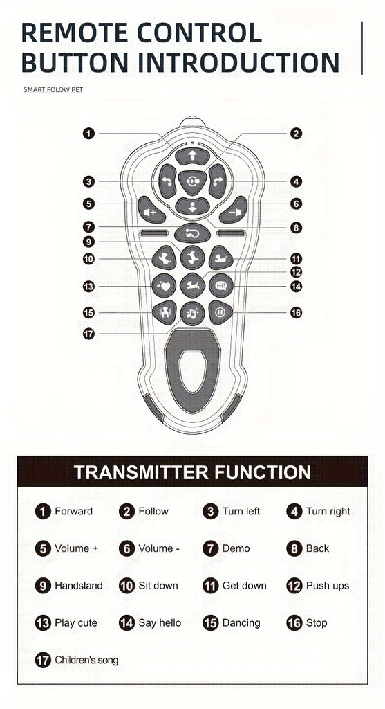 Kelaton Remote Control Toys: RC Robot, Infrared Remote Control Electronic Dog, Follow, Singing And Dancing, Ideal Gift For Family Or Friends' Birthdays Christmas Halloween.