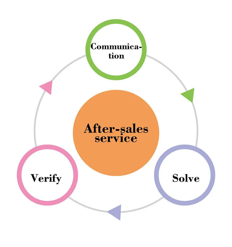 Golden Geometric Circle Canvas Poster Abstract Print Picture Wall Art Home Decor