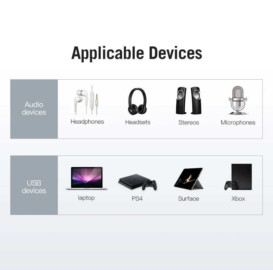 Vention USB External Sound Card USB to 3.5mm Audio Adapter with Microphone for PC Laptop MacBook PS5 Gaming Headset Sound Card