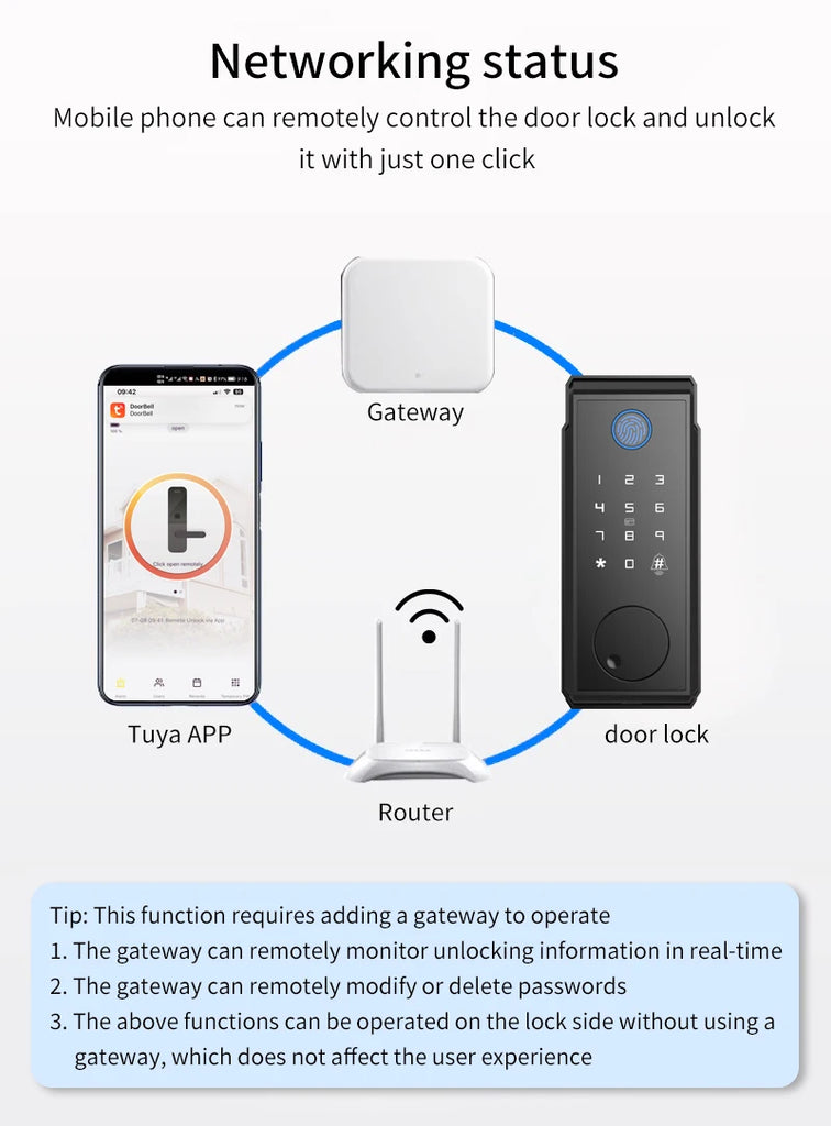 Wifi Tuya Tamper Proof Fingerprint Smart Lock for Keyless Entry Keypad Deadbolt Lock for Front Door Physical Key Remote Unlock